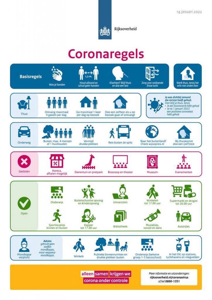 coronaregels per 15 januari 2022